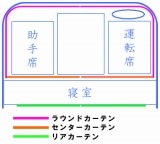 gbNpJ[etʒu@EhJ[e@Z^[J[e@TChJ[e@AJ[e